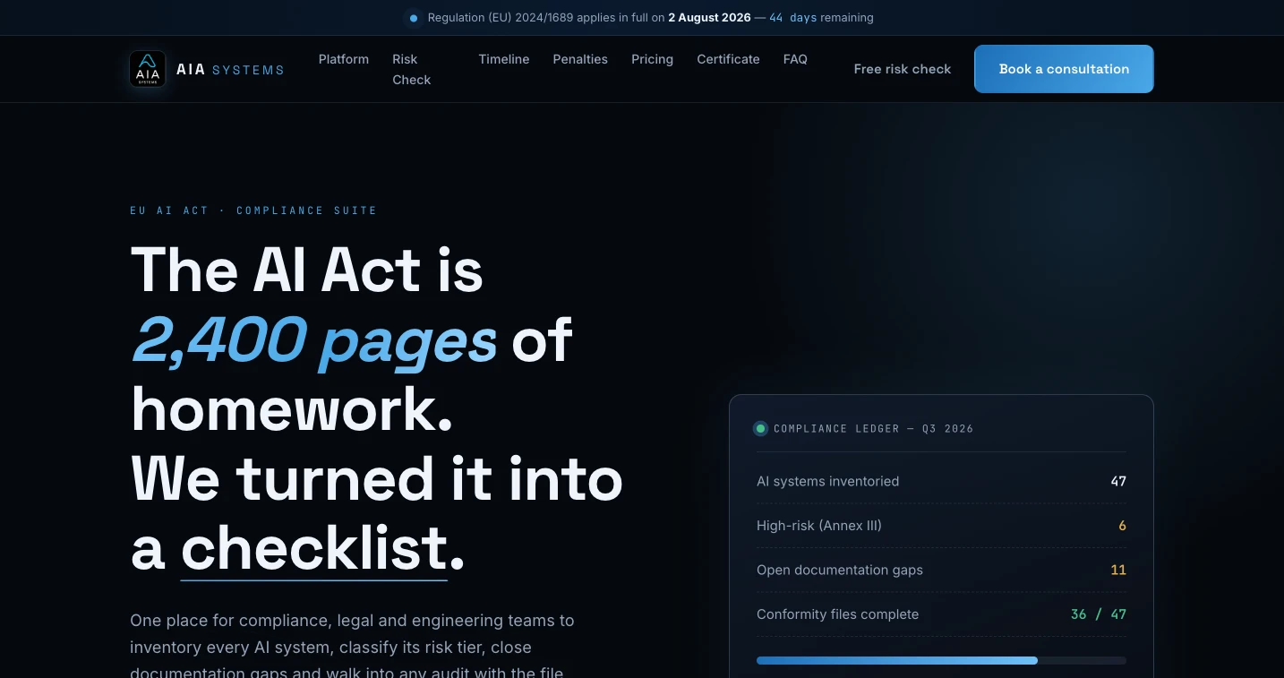 Ο πίνακας συμμόρφωσης με το EU AI Act — The EU AI Act compliance dashboard