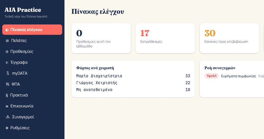 Ο πίνακας εργασιών του AIA Practice για λογιστικά γραφεία — The AIA Practice operations dashboard for accounting firms