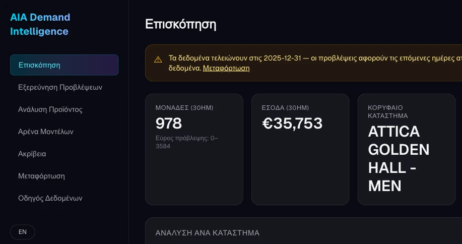 Η αρχική οθόνη πρόβλεψης ζήτησης του AIA Retail Prediction — The AIA Retail Prediction demand forecasting home screen