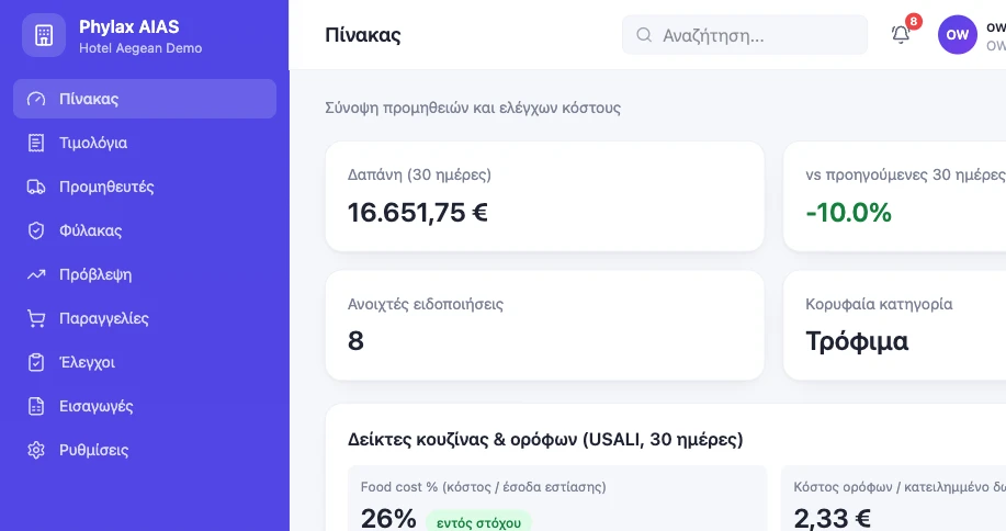 Ο πίνακας προμηθειών και κόστους του FYLAKAS — The FYLAKAS procurement and cost dashboard